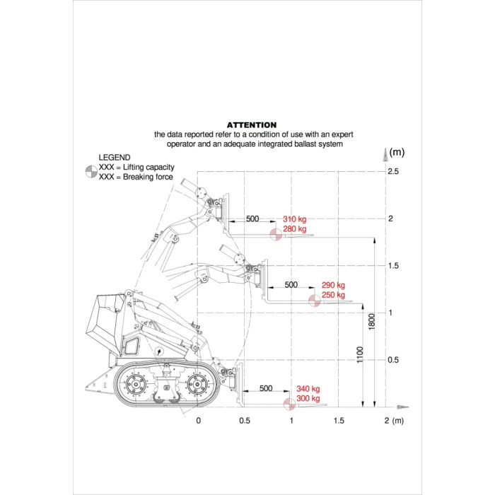 Радіокерований та гусеничний міні-навантажувач WX15 Rc